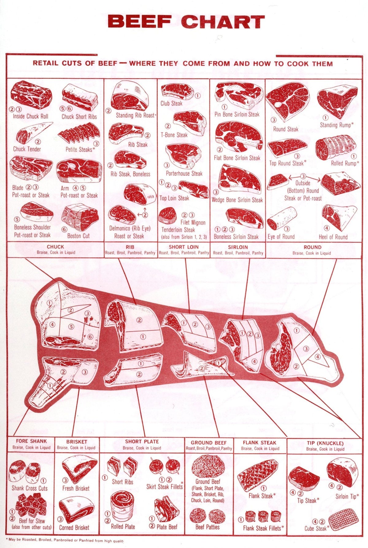 Topside of Beef